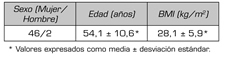 tabla1